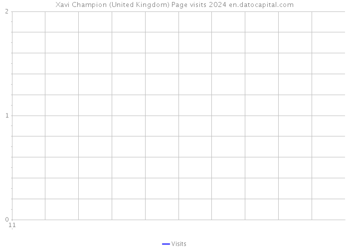 Xavi Champion (United Kingdom) Page visits 2024 