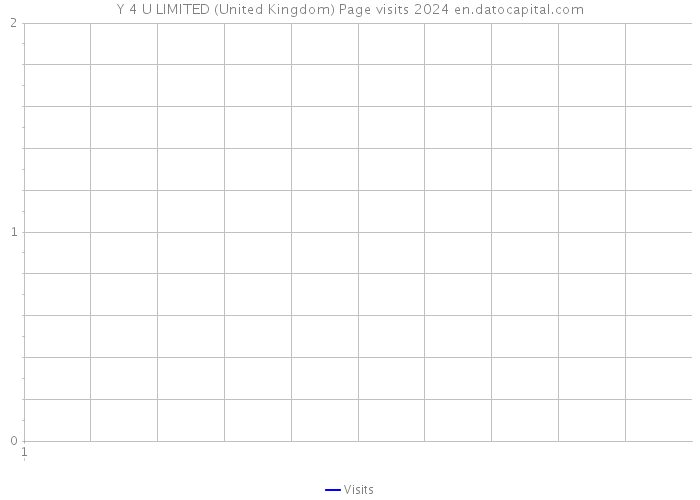 Y 4 U LIMITED (United Kingdom) Page visits 2024 