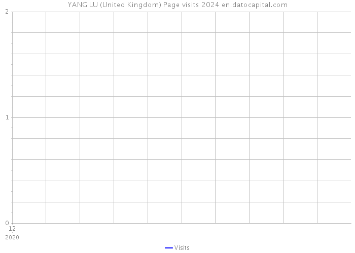 YANG LU (United Kingdom) Page visits 2024 