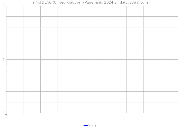 YING DENG (United Kingdom) Page visits 2024 