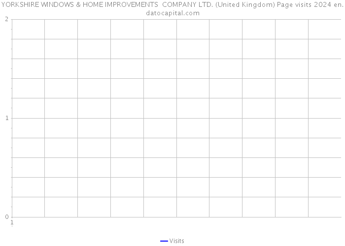 YORKSHIRE WINDOWS & HOME IMPROVEMENTS COMPANY LTD. (United Kingdom) Page visits 2024 