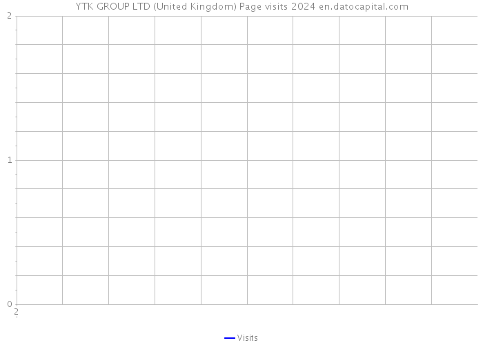 YTK GROUP LTD (United Kingdom) Page visits 2024 