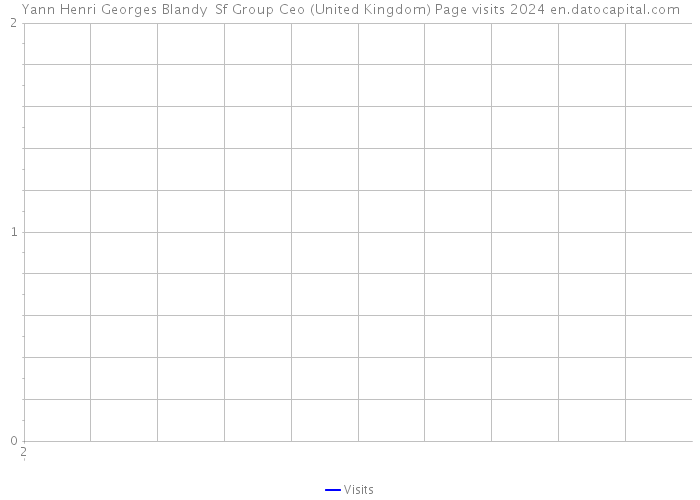 Yann Henri Georges Blandy Sf Group Ceo (United Kingdom) Page visits 2024 