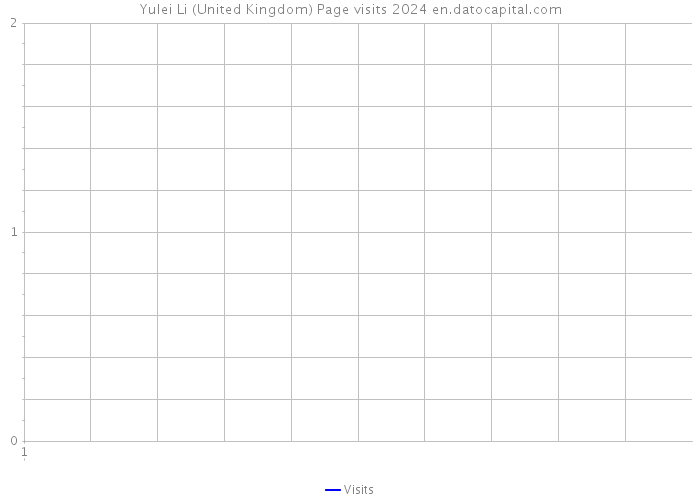 Yulei Li (United Kingdom) Page visits 2024 