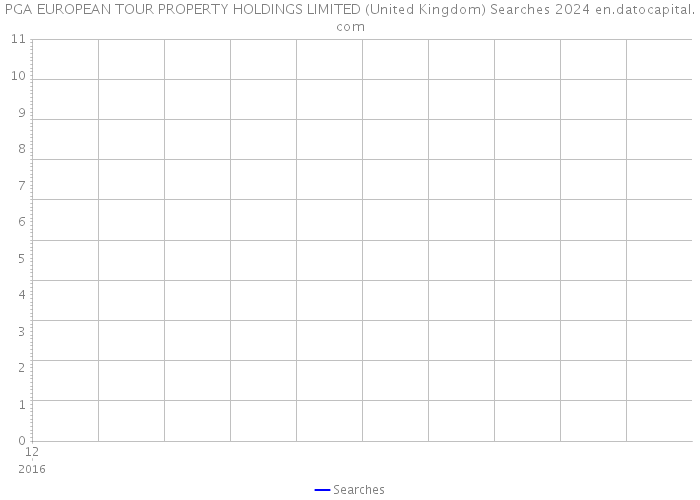 PGA EUROPEAN TOUR PROPERTY HOLDINGS LIMITED (United Kingdom) Searches 2024 