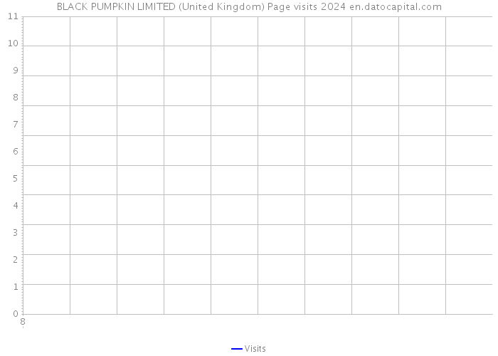 BLACK PUMPKIN LIMITED (United Kingdom) Page visits 2024 