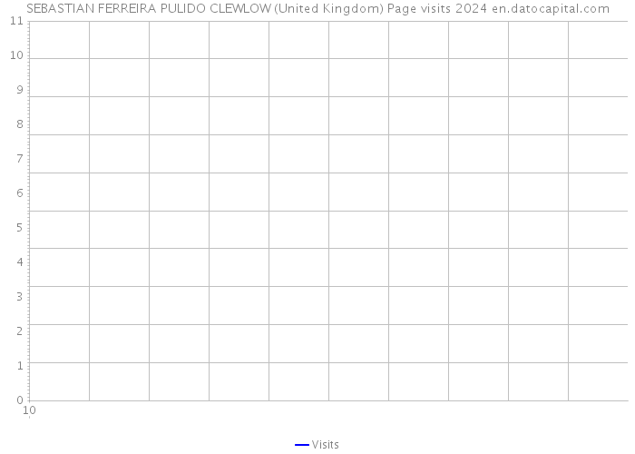 SEBASTIAN FERREIRA PULIDO CLEWLOW (United Kingdom) Page visits 2024 