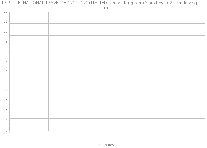 TRIP INTERNATIONAL TRAVEL (HONG KONG) LIMITED (United Kingdom) Searches 2024 