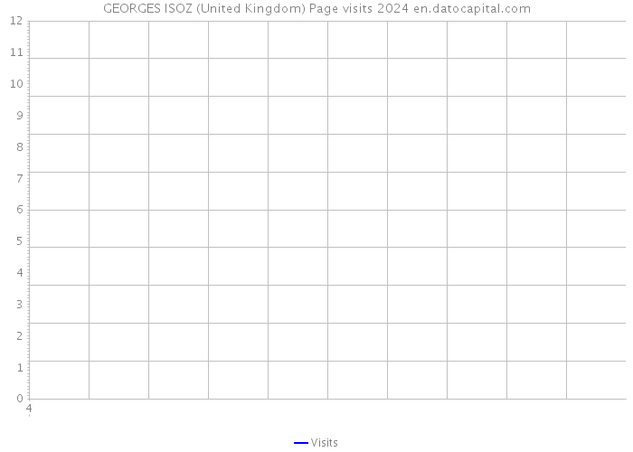 GEORGES ISOZ (United Kingdom) Page visits 2024 