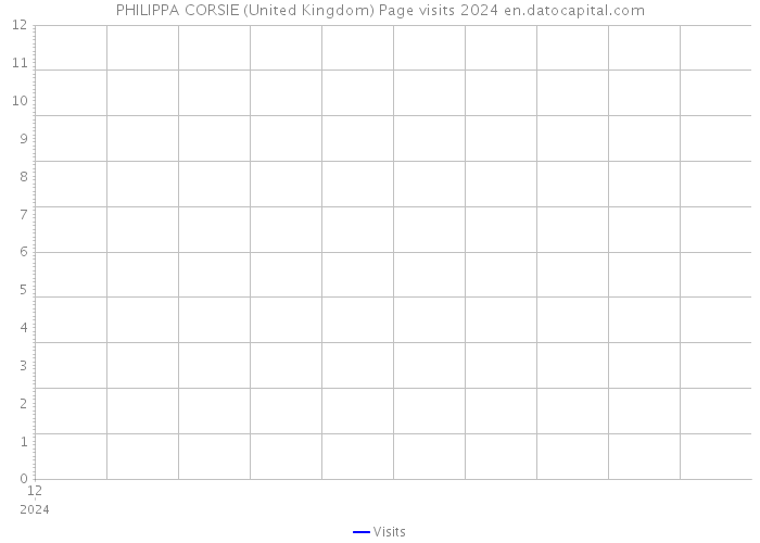 PHILIPPA CORSIE (United Kingdom) Page visits 2024 