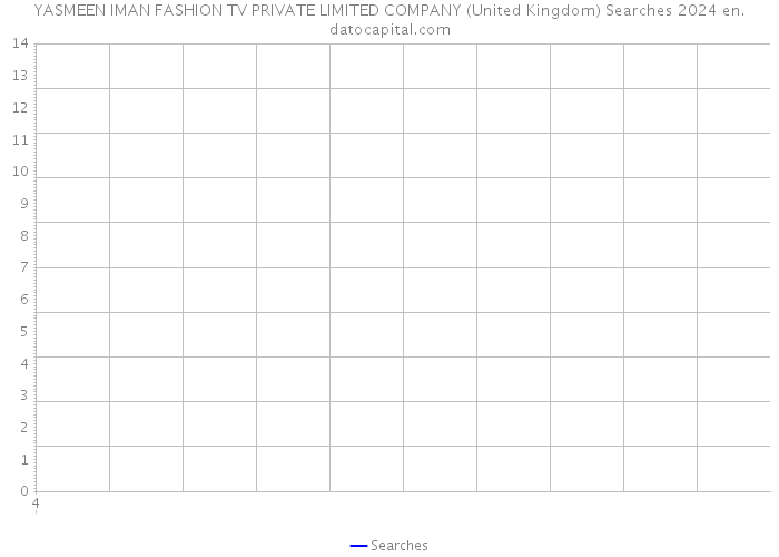 YASMEEN IMAN FASHION TV PRIVATE LIMITED COMPANY (United Kingdom) Searches 2024 