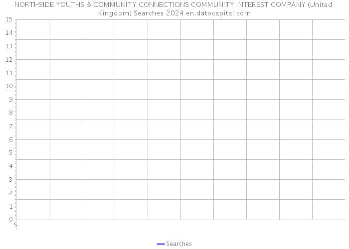 NORTHSIDE YOUTHS & COMMUNITY CONNECTIONS COMMUNITY INTEREST COMPANY (United Kingdom) Searches 2024 