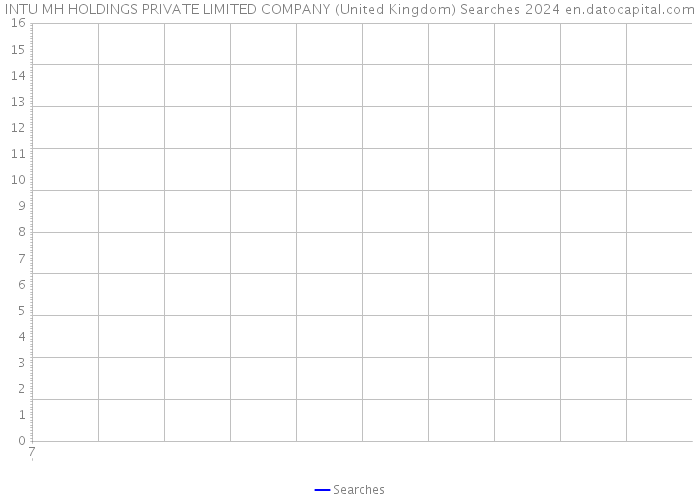 INTU MH HOLDINGS PRIVATE LIMITED COMPANY (United Kingdom) Searches 2024 