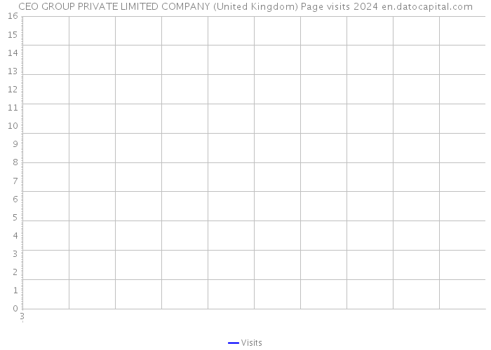 CEO GROUP PRIVATE LIMITED COMPANY (United Kingdom) Page visits 2024 