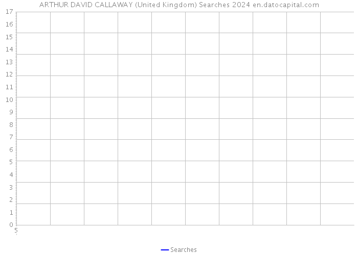ARTHUR DAVID CALLAWAY (United Kingdom) Searches 2024 