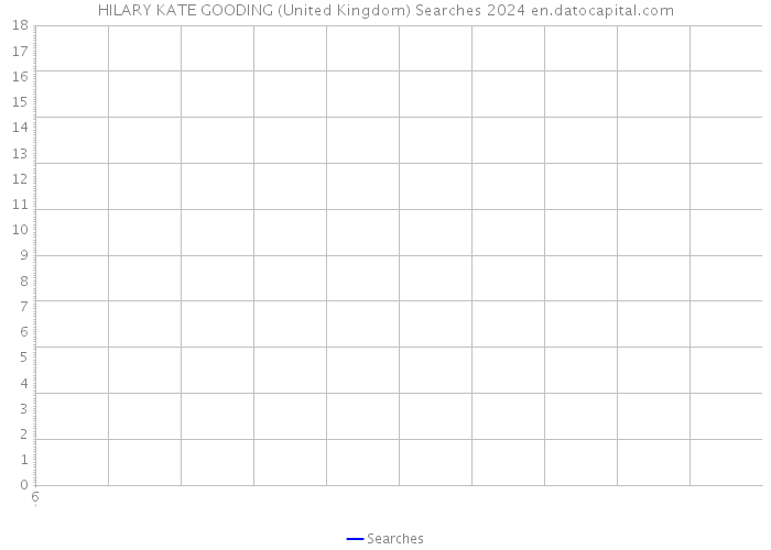 HILARY KATE GOODING (United Kingdom) Searches 2024 