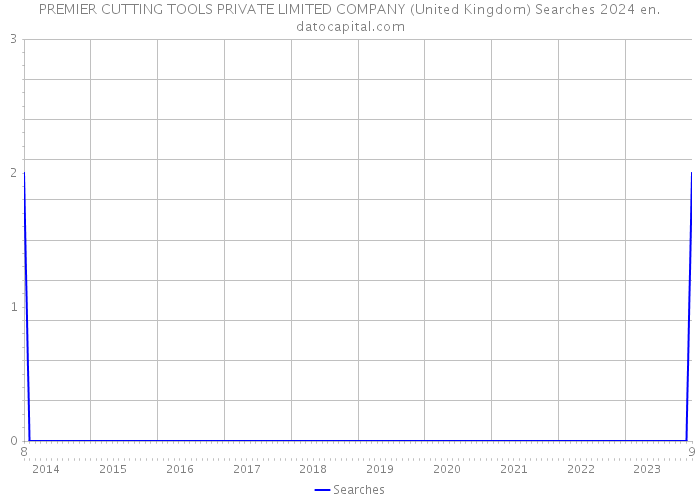 PREMIER CUTTING TOOLS PRIVATE LIMITED COMPANY (United Kingdom) Searches 2024 