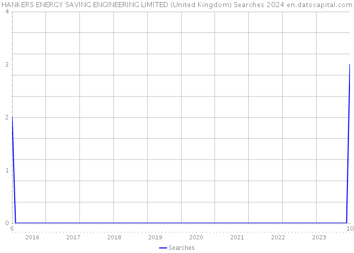 HANKERS ENERGY SAVING ENGINEERING LIMITED (United Kingdom) Searches 2024 