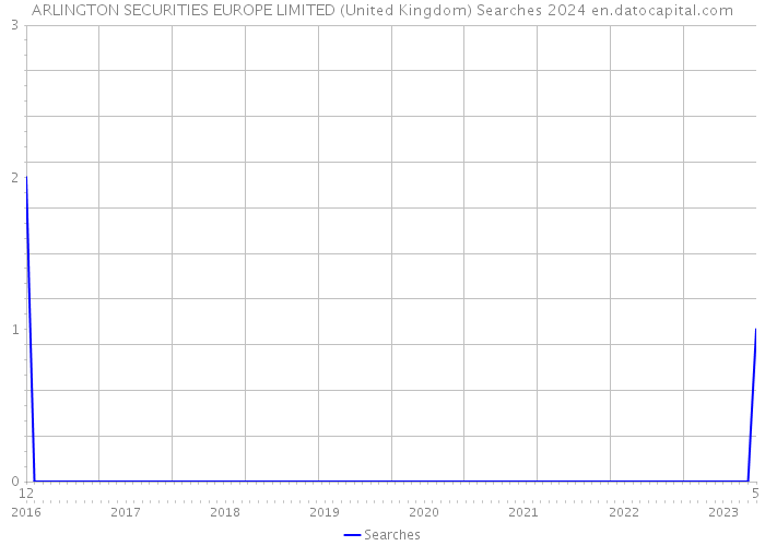 ARLINGTON SECURITIES EUROPE LIMITED (United Kingdom) Searches 2024 