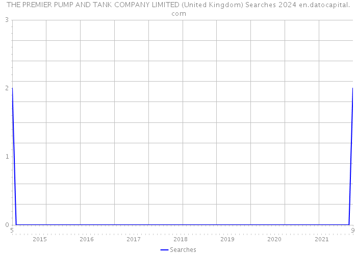 THE PREMIER PUMP AND TANK COMPANY LIMITED (United Kingdom) Searches 2024 