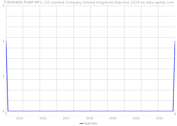 TORISHIMA PUMP MFG. CO. Limited Company (United Kingdom) Searches 2024 
