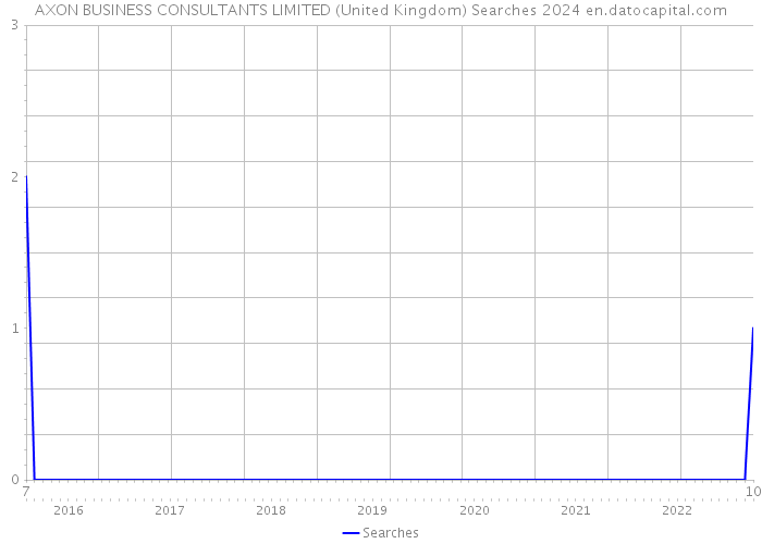AXON BUSINESS CONSULTANTS LIMITED (United Kingdom) Searches 2024 