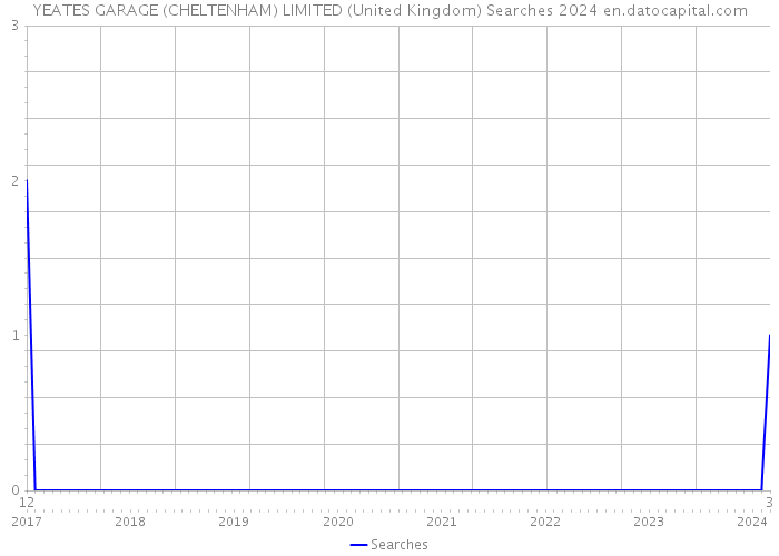 YEATES GARAGE (CHELTENHAM) LIMITED (United Kingdom) Searches 2024 