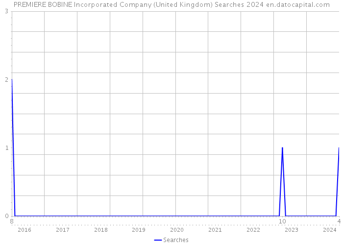 PREMIERE BOBINE Incorporated Company (United Kingdom) Searches 2024 
