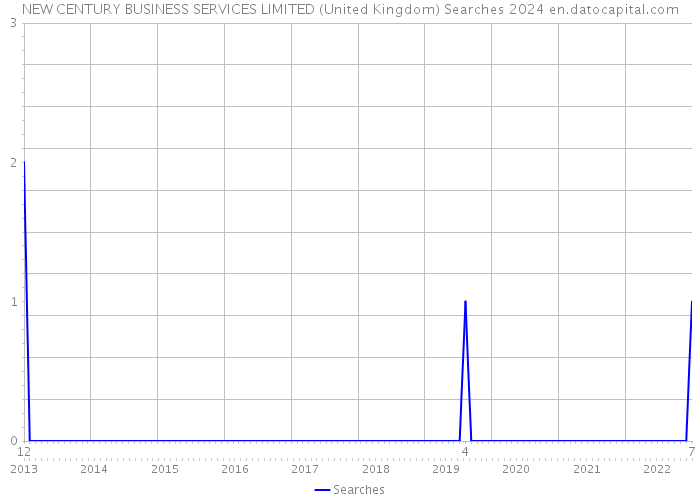 NEW CENTURY BUSINESS SERVICES LIMITED (United Kingdom) Searches 2024 