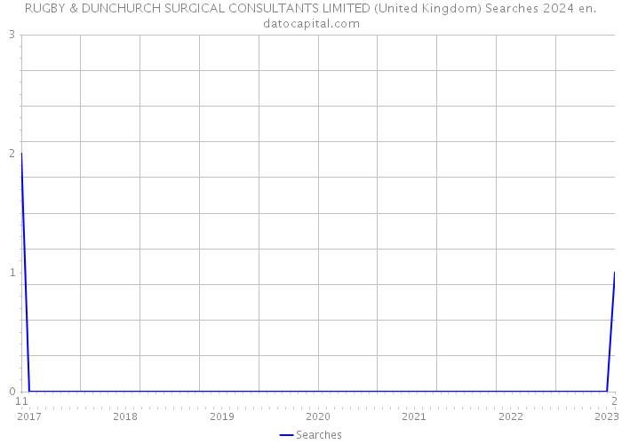 RUGBY & DUNCHURCH SURGICAL CONSULTANTS LIMITED (United Kingdom) Searches 2024 