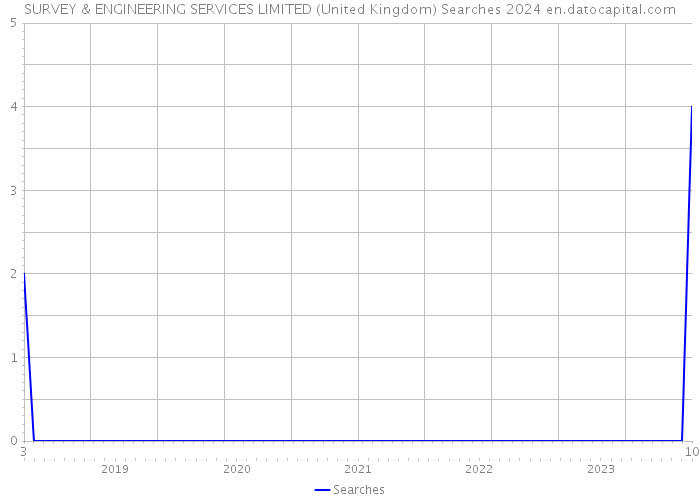 SURVEY & ENGINEERING SERVICES LIMITED (United Kingdom) Searches 2024 