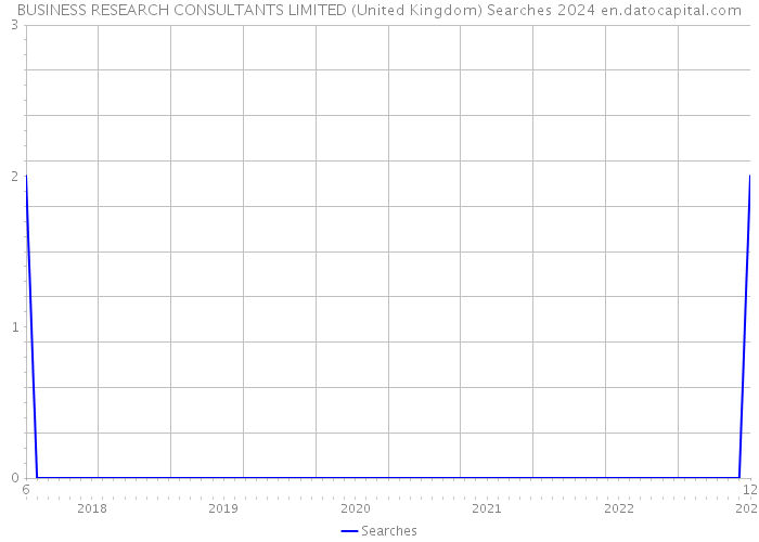 BUSINESS RESEARCH CONSULTANTS LIMITED (United Kingdom) Searches 2024 