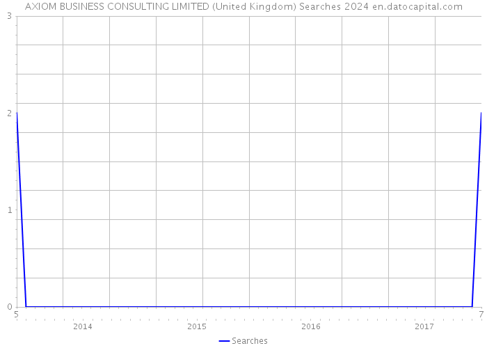 AXIOM BUSINESS CONSULTING LIMITED (United Kingdom) Searches 2024 