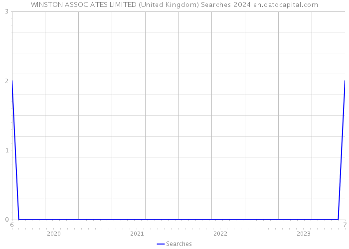 WINSTON ASSOCIATES LIMITED (United Kingdom) Searches 2024 