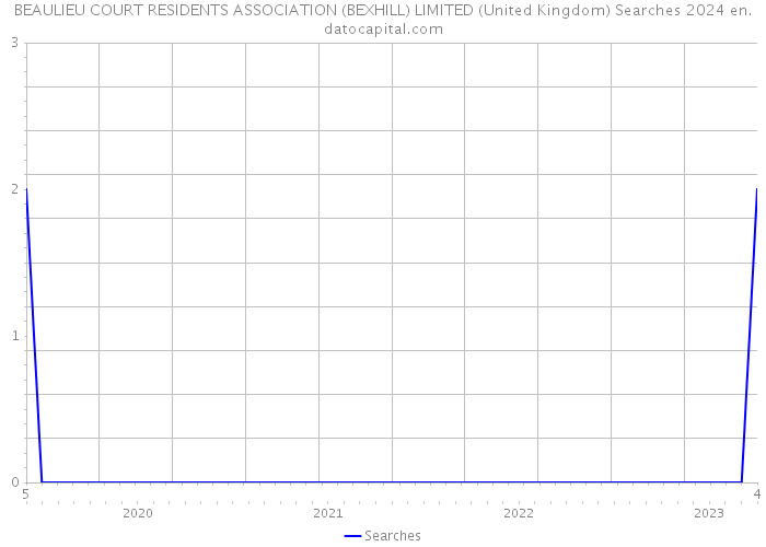 BEAULIEU COURT RESIDENTS ASSOCIATION (BEXHILL) LIMITED (United Kingdom) Searches 2024 