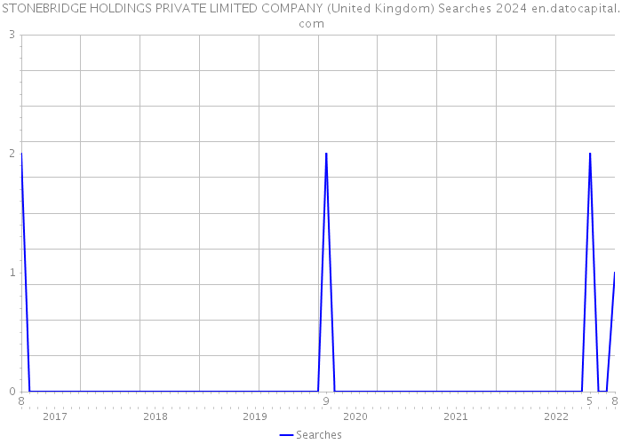 STONEBRIDGE HOLDINGS PRIVATE LIMITED COMPANY (United Kingdom) Searches 2024 