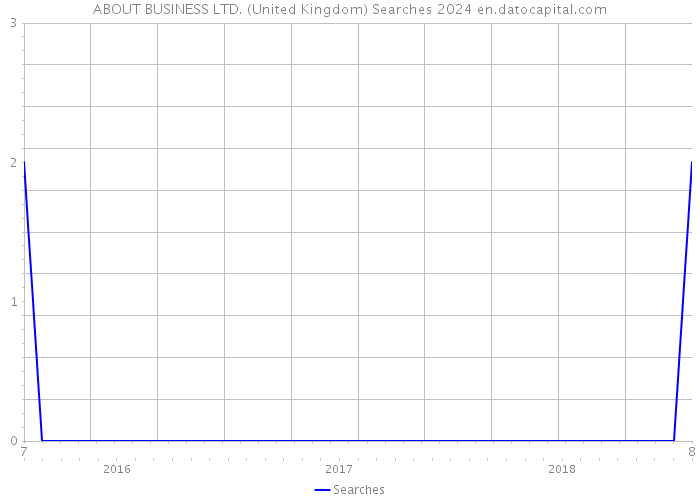 ABOUT BUSINESS LTD. (United Kingdom) Searches 2024 