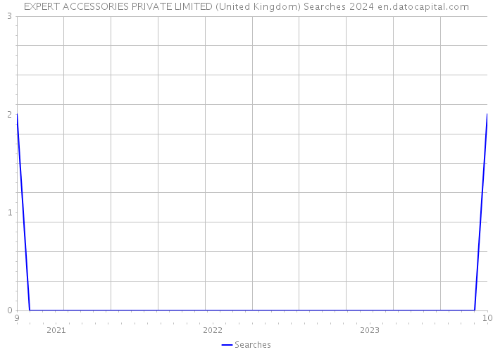 EXPERT ACCESSORIES PRIVATE LIMITED (United Kingdom) Searches 2024 