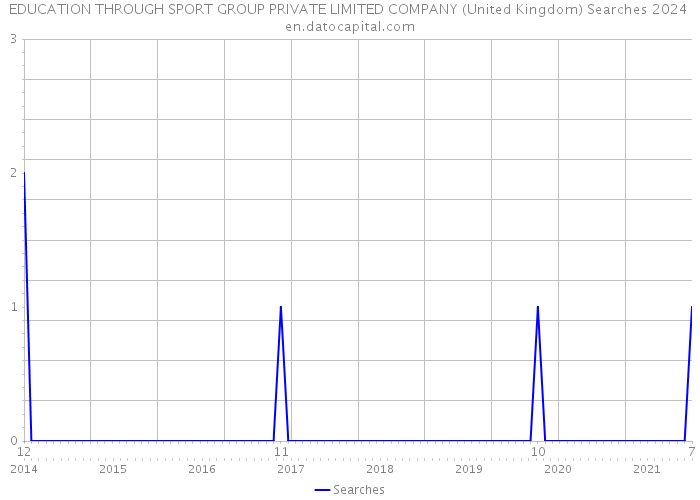 EDUCATION THROUGH SPORT GROUP PRIVATE LIMITED COMPANY (United Kingdom) Searches 2024 