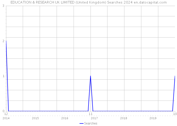 EDUCATION & RESEARCH UK LIMITED (United Kingdom) Searches 2024 