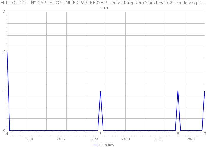 HUTTON COLLINS CAPITAL GP LIMITED PARTNERSHIP (United Kingdom) Searches 2024 
