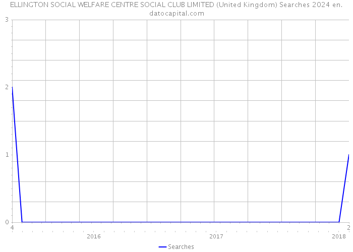 ELLINGTON SOCIAL WELFARE CENTRE SOCIAL CLUB LIMITED (United Kingdom) Searches 2024 