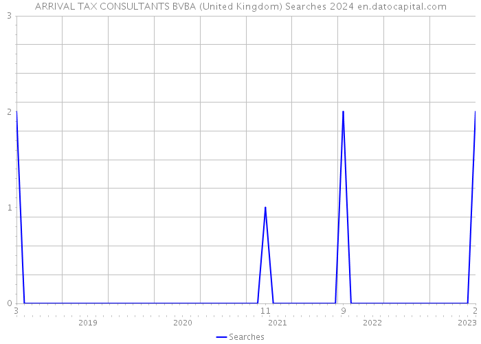 ARRIVAL TAX CONSULTANTS BVBA (United Kingdom) Searches 2024 