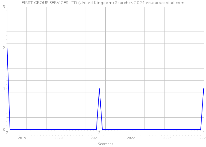 FIRST GROUP SERVICES LTD (United Kingdom) Searches 2024 