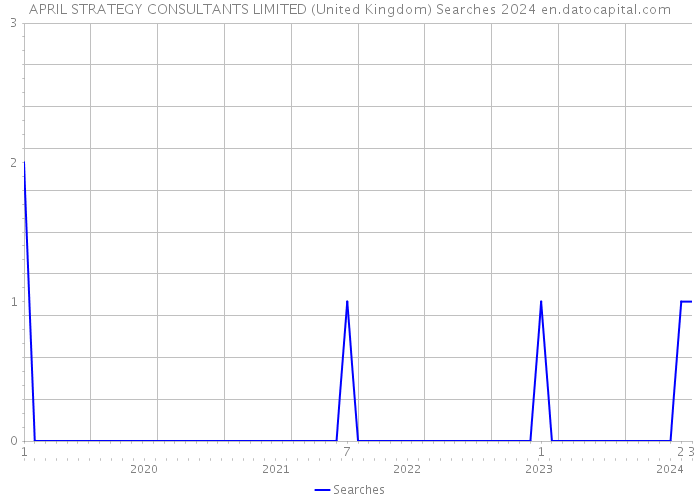 APRIL STRATEGY CONSULTANTS LIMITED (United Kingdom) Searches 2024 