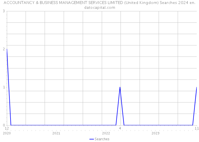 ACCOUNTANCY & BUSINESS MANAGEMENT SERVICES LIMITED (United Kingdom) Searches 2024 