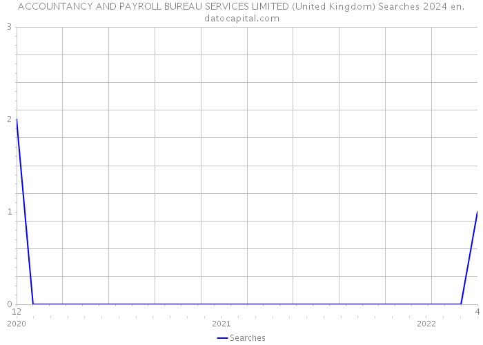 ACCOUNTANCY AND PAYROLL BUREAU SERVICES LIMITED (United Kingdom) Searches 2024 