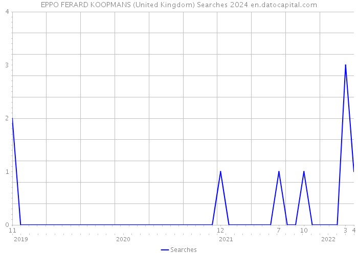 EPPO FERARD KOOPMANS (United Kingdom) Searches 2024 