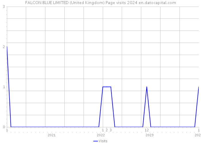 FALCON BLUE LIMITED (United Kingdom) Page visits 2024 