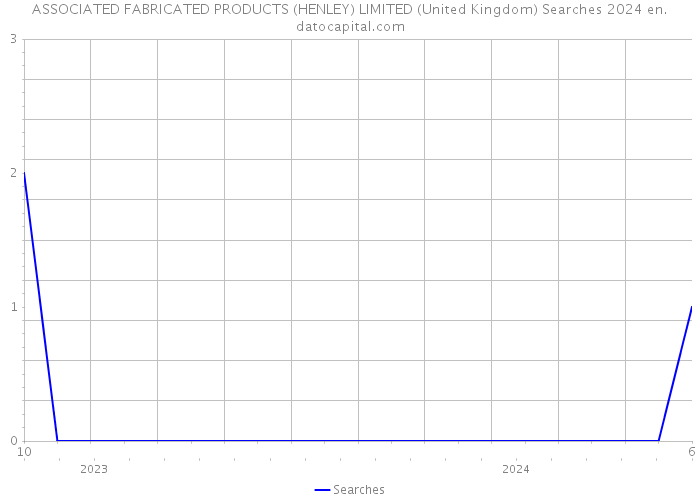 ASSOCIATED FABRICATED PRODUCTS (HENLEY) LIMITED (United Kingdom) Searches 2024 